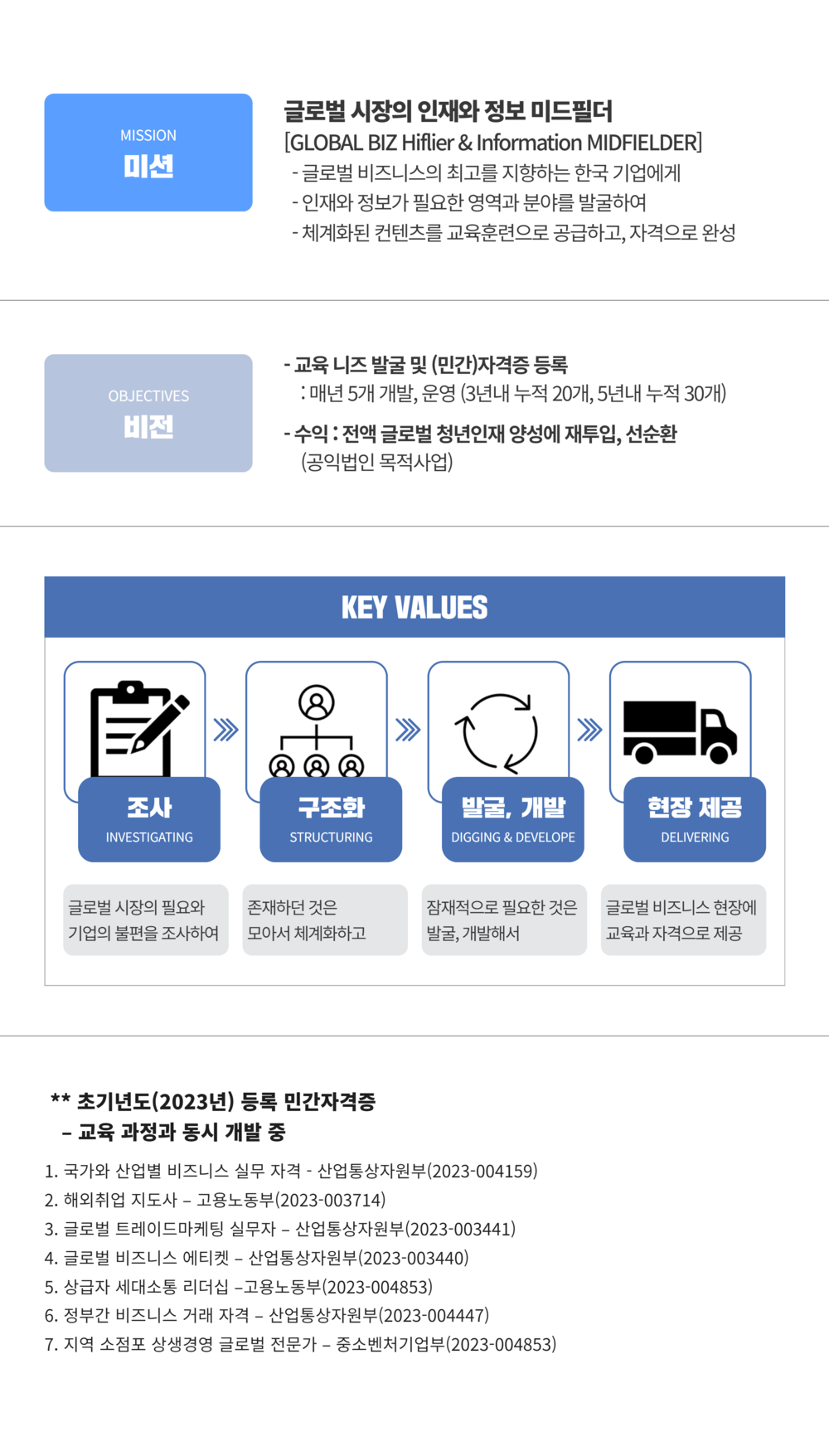 미션과비젼